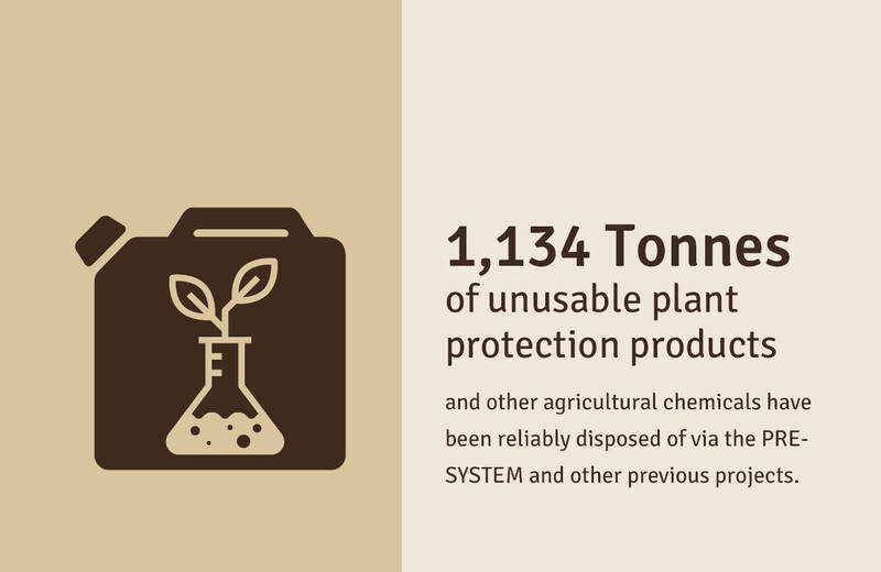 36.150 hectares of forest are required to bind our anniversary CO2-savings.